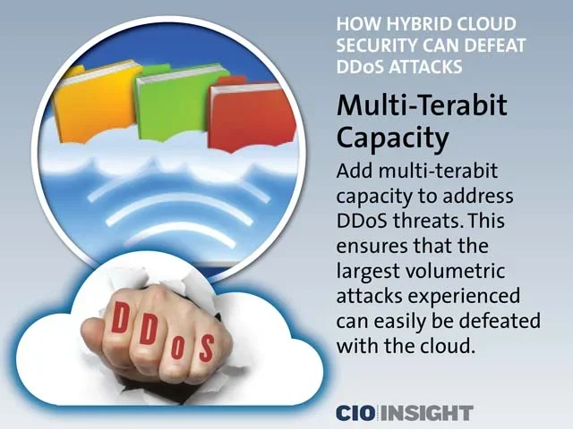 Multi-Terabit Capacity