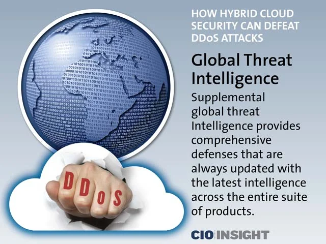 Global Threat Intelligence