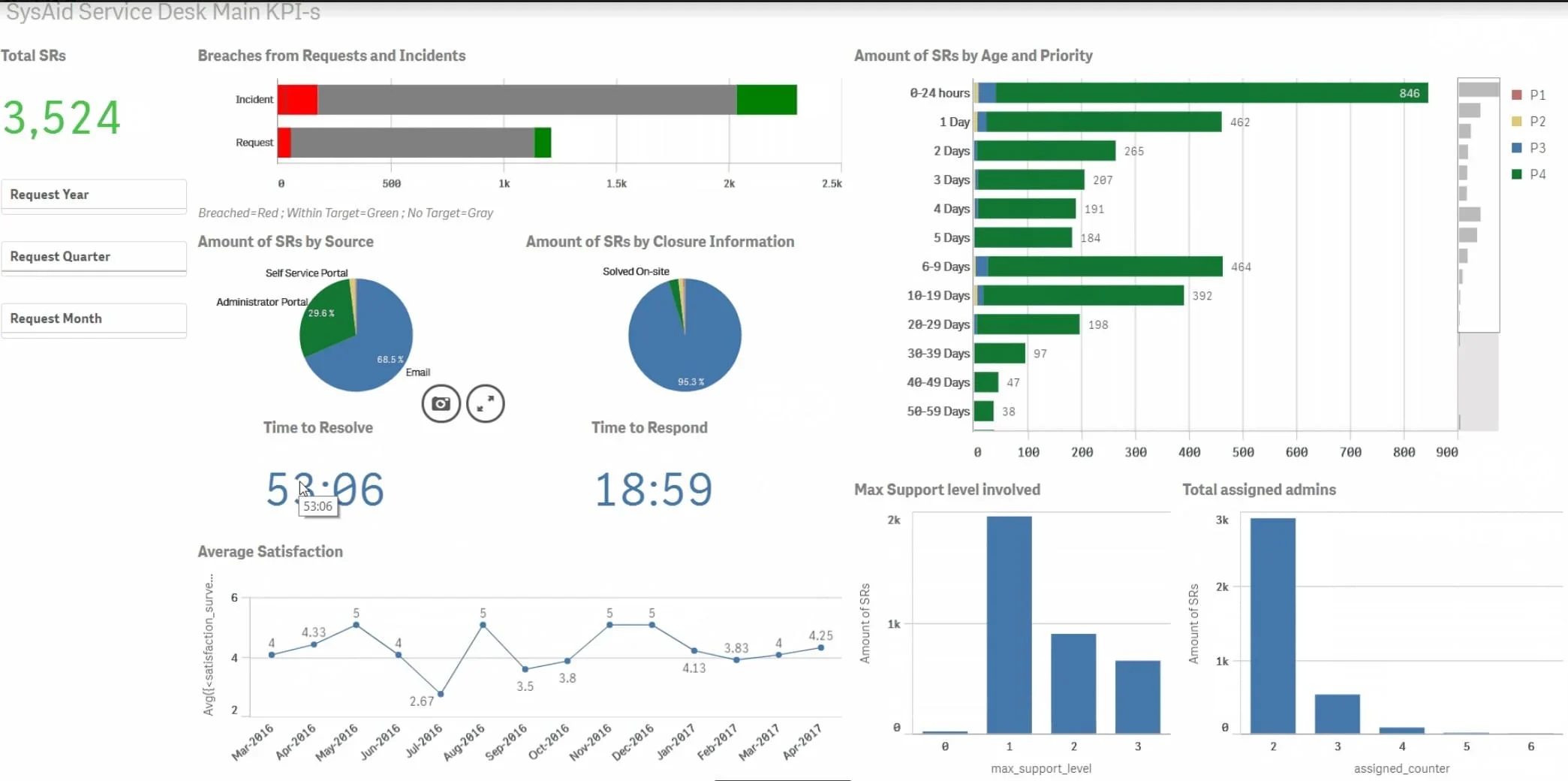 SysAid Product Interface.